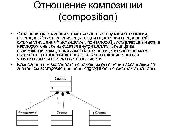 Является частным случаем. Диаграмма классов композиция. Агрегация и композиция.