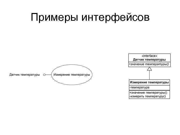 Примеры интерфейсов 