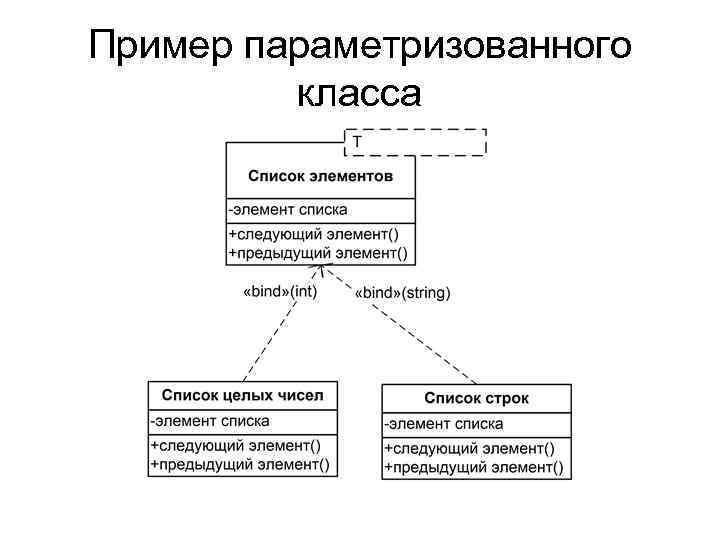 Пример параметризованного класса 