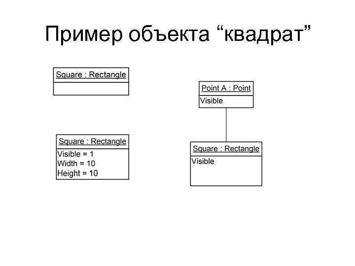 Пример объекта “квадрат” 