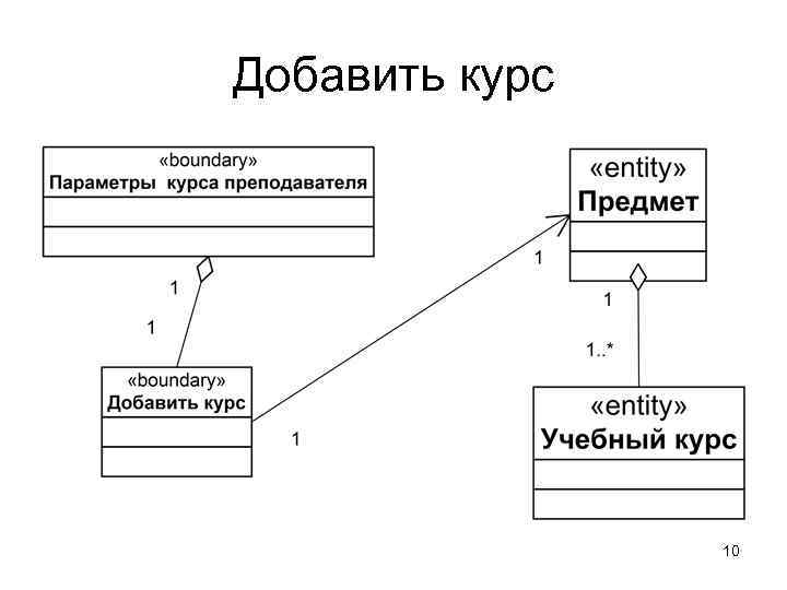 Добавить курс 10 