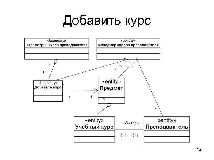 Добавить курс 13 