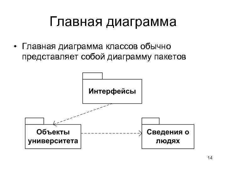 Диаграмма пакетов uml