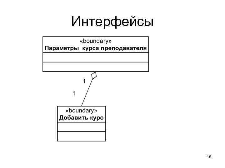 Интерфейсы 15 