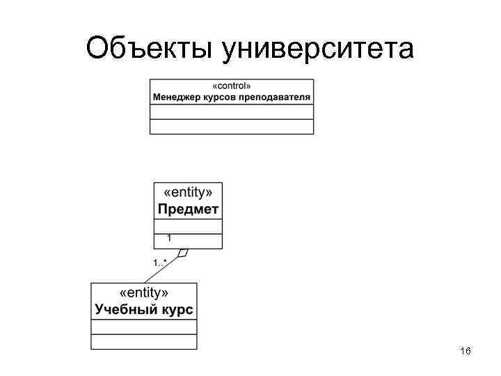 Объекты университета 16 