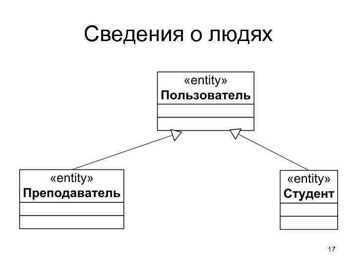 Сведения о людях 17 