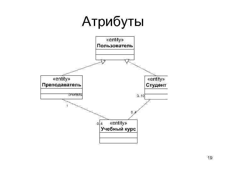 Атрибуты 19 