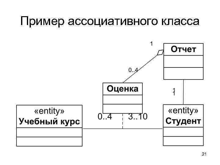 Пример ассоциативного класса 21 