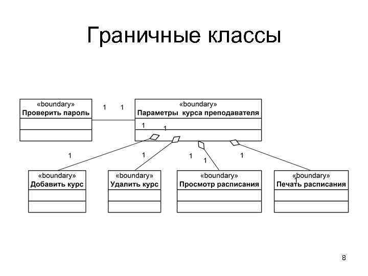 Граничные классы 8 