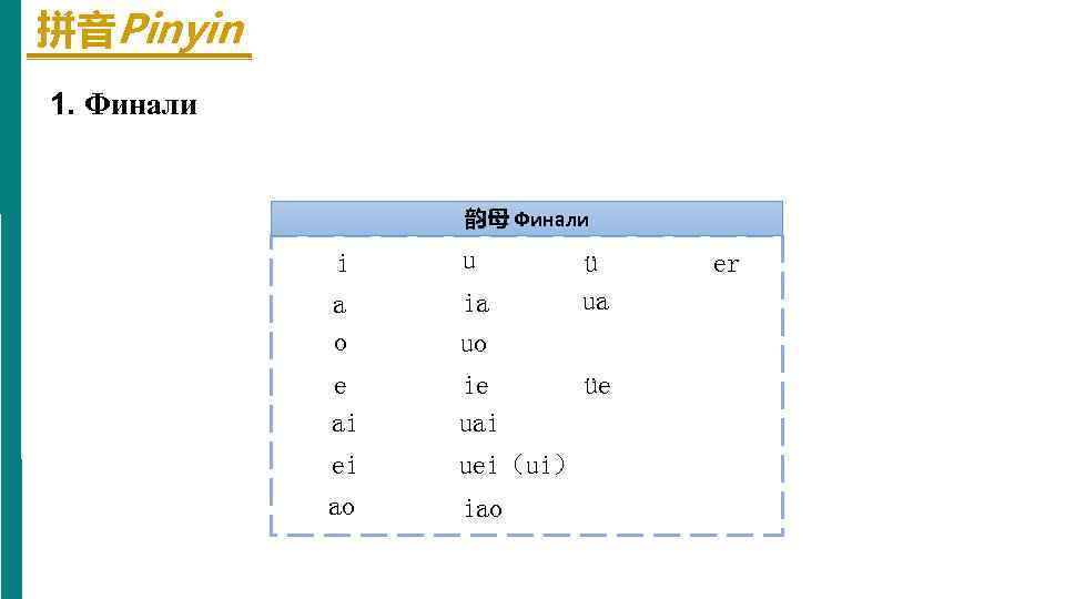 拼音Pinyin 1. Финали 韵母 Финали i u a o ia uo e ai ie