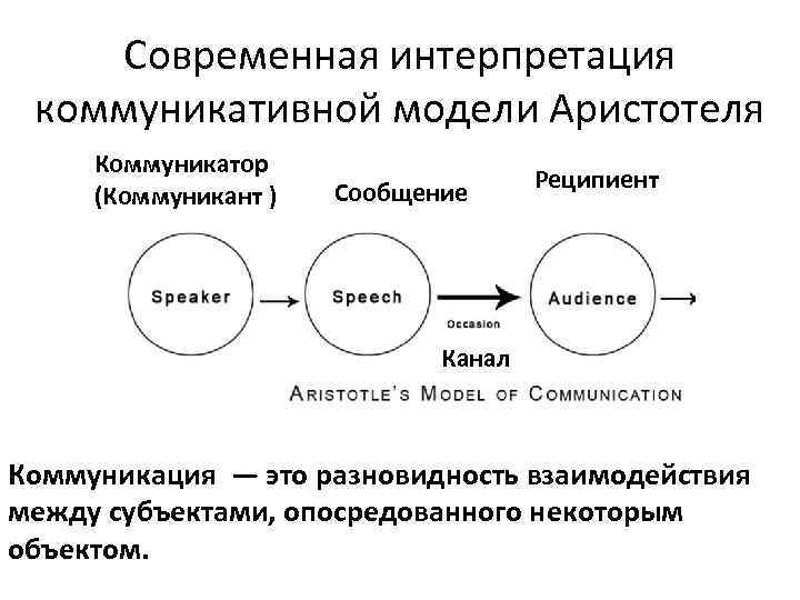 Коммуникатор реципиент схема