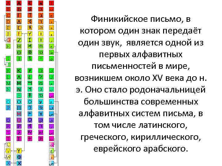 Финикийское письмо, в котором один знак передаёт один звук, является одной из первых алфавитных