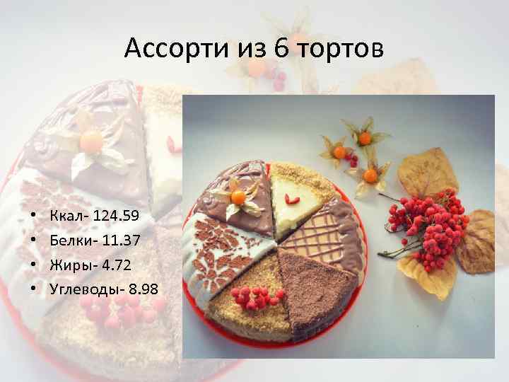 Ассорти из 6 тортов • • Ккал- 124. 59 Белки- 11. 37 Жиры- 4.