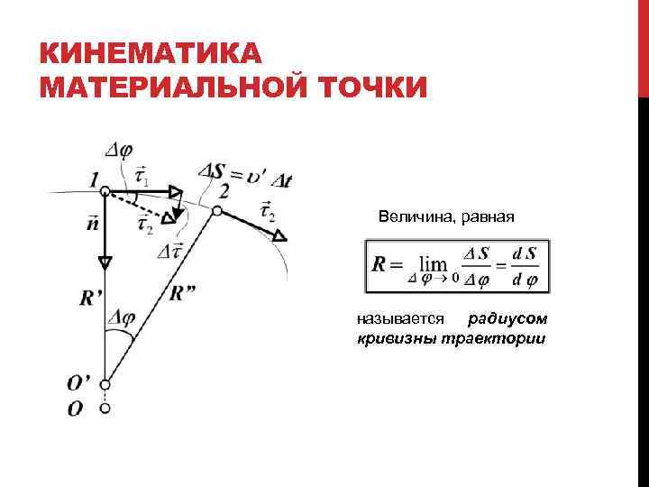 Кинематика материальной точки