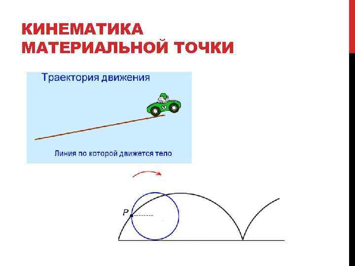 КИНЕМАТИКА МАТЕРИАЛЬНОЙ ТОЧКИ 