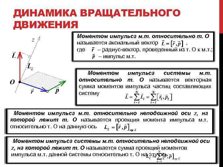 ДИНАМИКА ВРАЩАТЕЛЬНОГО ДВИЖЕНИЯ Моментом импульса м. т. относительно т. О называется аксиальный вектор ,