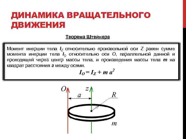 ДИНАМИКА ВРАЩАТЕЛЬНОГО ДВИЖЕНИЯ Теорема Штейнера Момент инерции тела IZ относительно произвольной оси Z равен