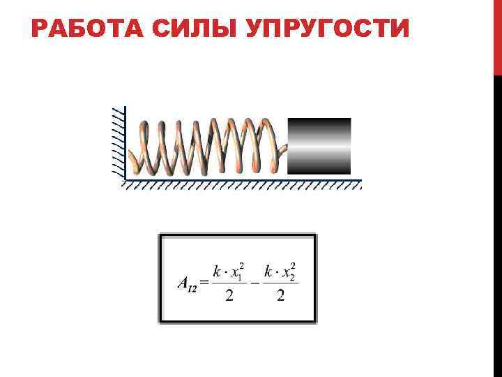 Удлинение пружины