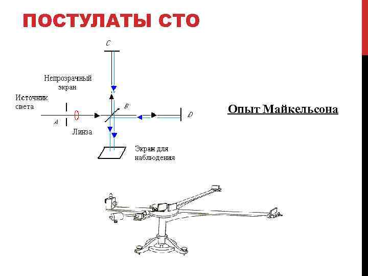 На рисунке 168 представлена схема опыта майкельсона по определению скорости света