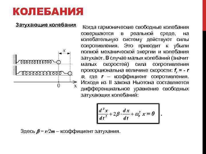 Колебания с сопротивлением