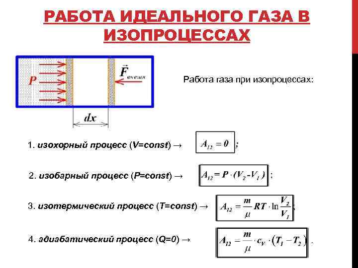 РАБОТА ИДЕАЛЬНОГО ГАЗА В ИЗОПРОЦЕССАХ Работа газа при изопроцессах: 1. изохорный процесс (V=const) →