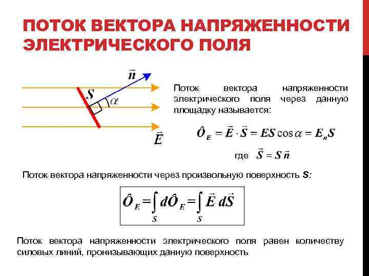 Вектор напряженности поля