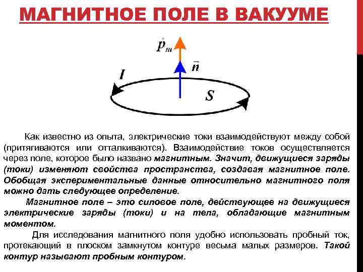 МАГНИТНОЕ ПОЛЕ В ВАКУУМЕ Как известно из опыта, электрические токи взаимодействуют между собой (притягиваются