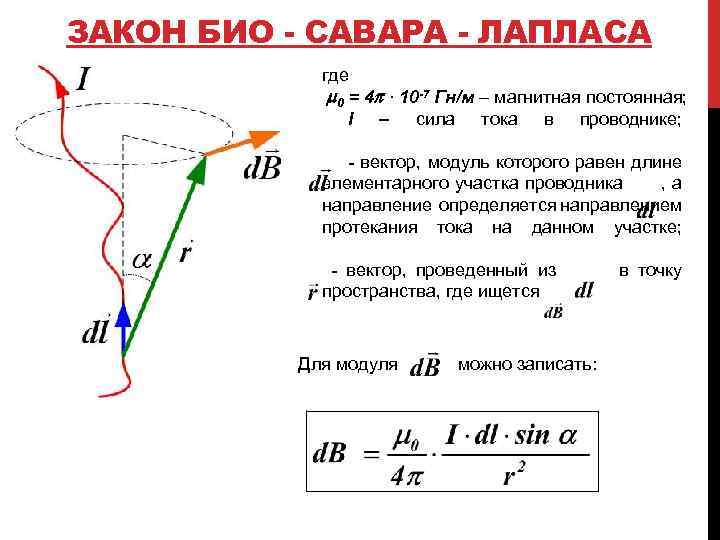 ЗАКОН БИО - САВАРА - ЛАПЛАСА где m 0 = 4 p ∙ 10