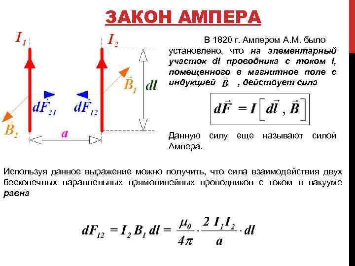 ЗАКОН АМПЕРА В 1820 г. Ампером А. М. было установлено, что на элементарный участок