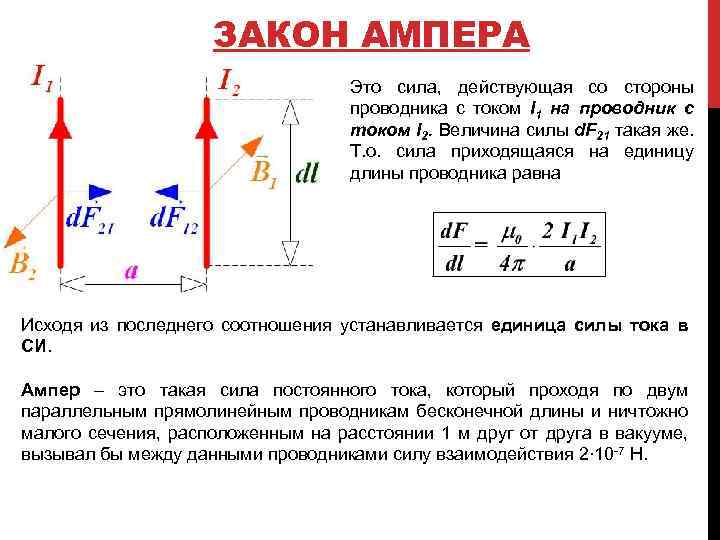 ЗАКОН АМПЕРА Это сила, действующая со стороны проводника с током I 1 на проводник