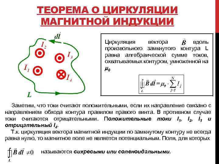 Теорему о циркуляции вектора магнитной