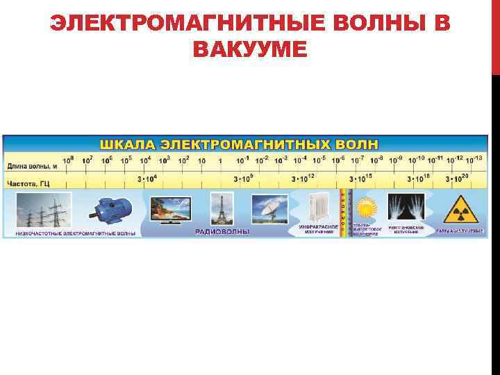 ЭЛЕКТРОМАГНИТНЫЕ ВОЛНЫ В ВАКУУМЕ 
