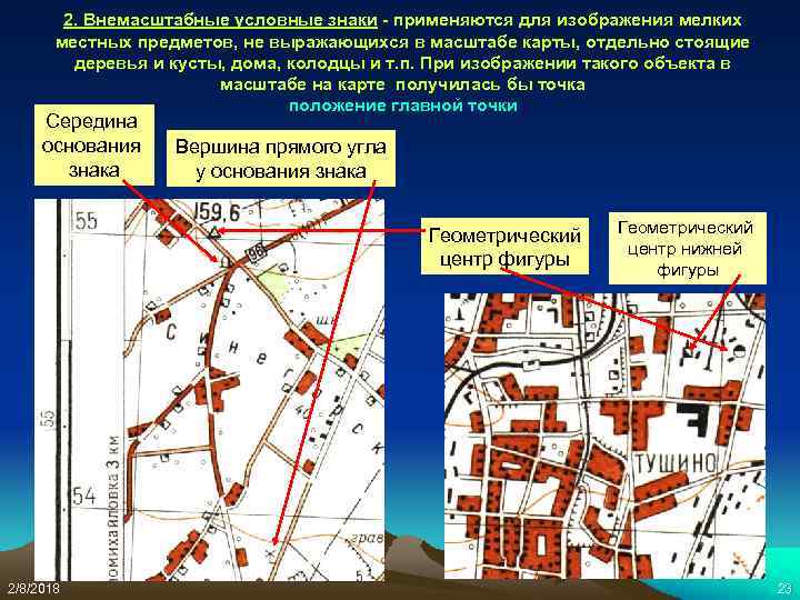 2. Внемасштабные условные знаки - применяются для изображения мелких местных предметов, не выражающихся в