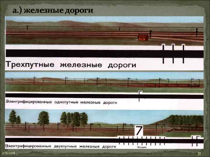 а. ) железные дороги 2/8/2018 31 