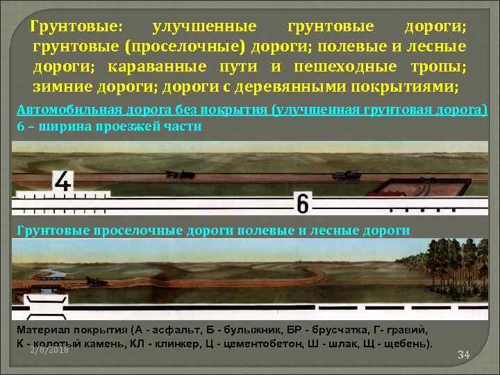 Грунтовые: улучшенные грунтовые дороги; грунтовые (проселочные) дороги; полевые и лесные дороги; караванные пути и