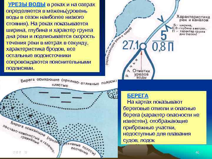 Грунты дна реки. Урез воды. Уровень уреза воды. Что такое отметка уреза воды на карте. Линия уреза воды.