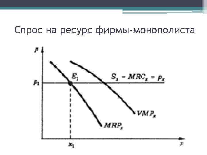 Спрос на ресурс фирмы-монополиста 