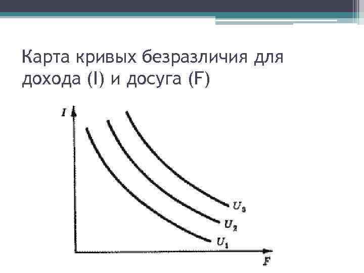 Карта кривых безразличия для дохода (I) и досуга (F) 