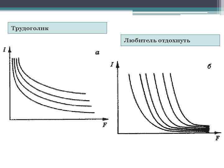 Трудоголик Любитель отдохнуть 