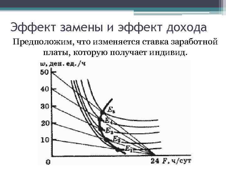 Эффект замены и эффект дохода Предположим, что изменяется ставка заработной платы, которую получает индивид.