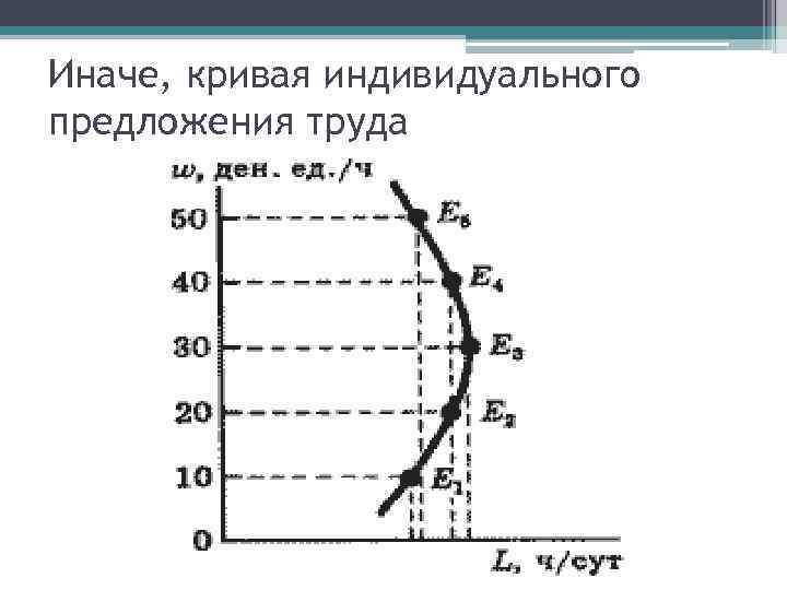 Иначе, кривая индивидуального предложения труда 