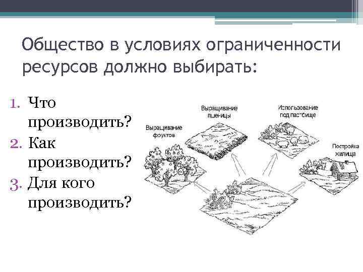 Общество в условиях ограниченности ресурсов должно выбирать: 1. Что производить? 2. Как производить? 3.