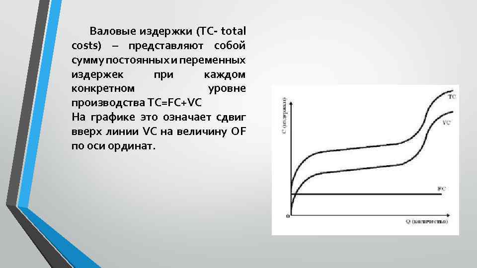 Валовые издержки (TC- total costs) – представляют собой сумму постоянных и переменных издержек при