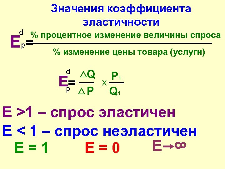 Значения коэффициента эластичности d % процентное изменение величины спроса p Е= % изменение цены