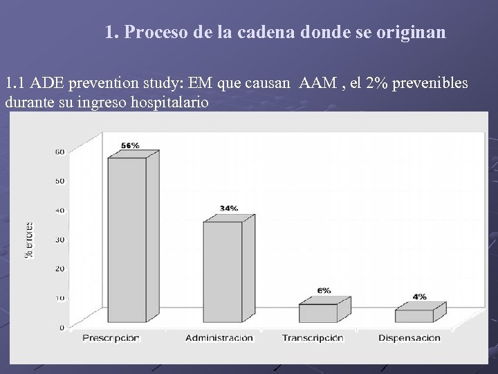 1. Proceso de la cadena donde se originan 1. 1 ADE prevention study: EM