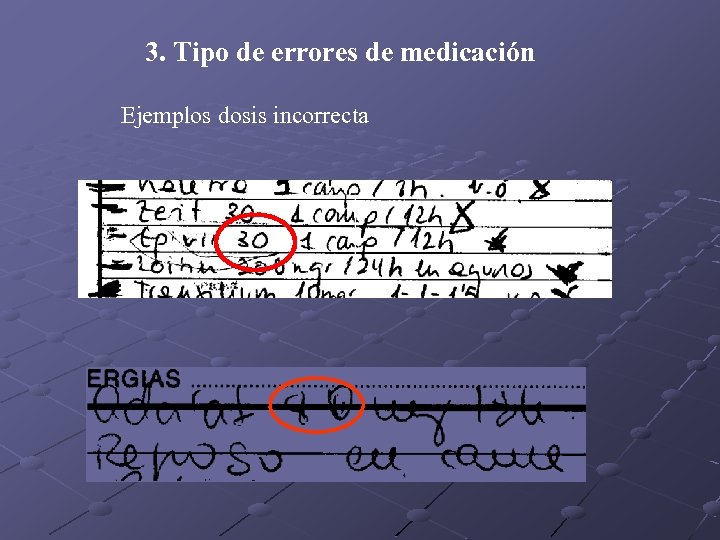 3. Tipo de errores de medicación Ejemplos dosis incorrecta 