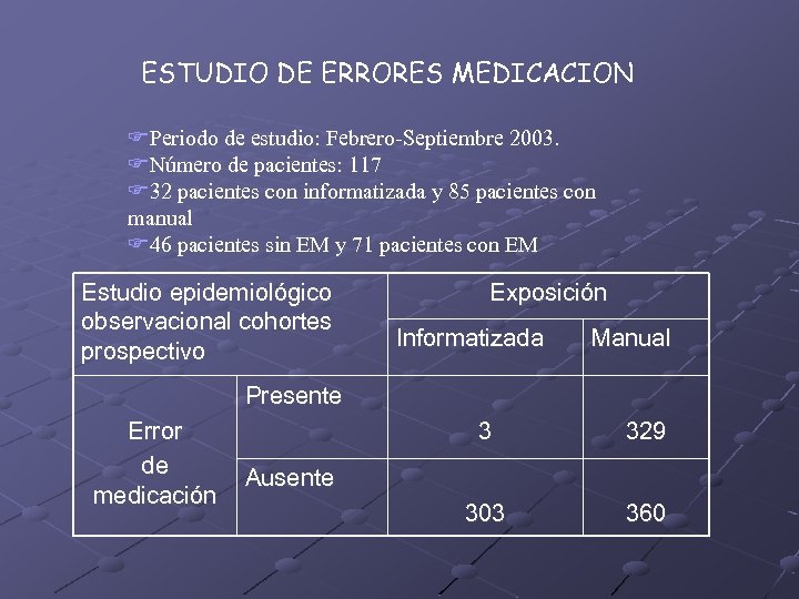 ESTUDIO DE ERRORES MEDICACION FPeriodo de estudio: Febrero-Septiembre 2003. FNúmero de pacientes: 117 F