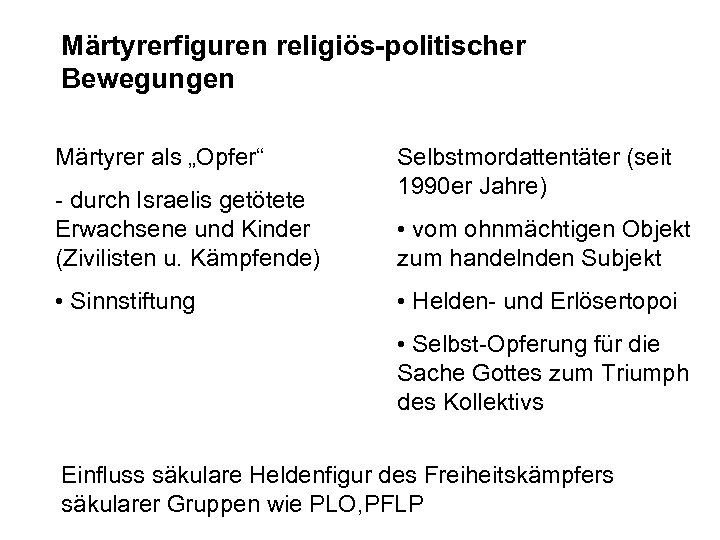 Märtyrerfiguren religiös-politischer Bewegungen Märtyrer als „Opfer“ - durch Israelis getötete Erwachsene und Kinder (Zivilisten
