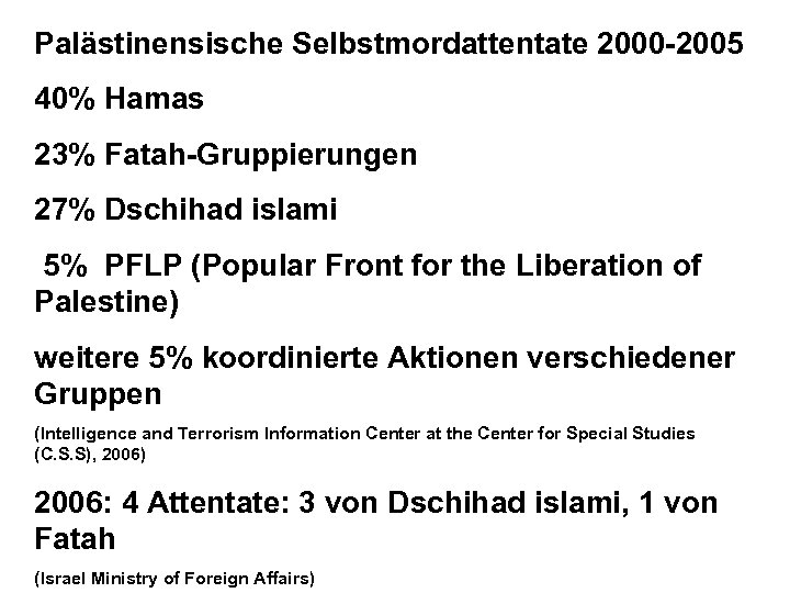 Palästinensische Selbstmordattentate 2000 -2005 40% Hamas 23% Fatah-Gruppierungen 27% Dschihad islami 5% PFLP (Popular