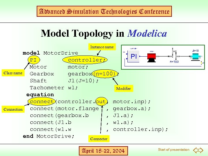 Advanced Simulation Technologies Conference Model Topology in Modelica Instance name model Motor. Drive PI